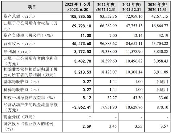 一周撤回26家，在审IPO仅剩400家！一大堆拟IPO企业连夜撤材料，二次闯关的鹰之航再次铩羽而归！