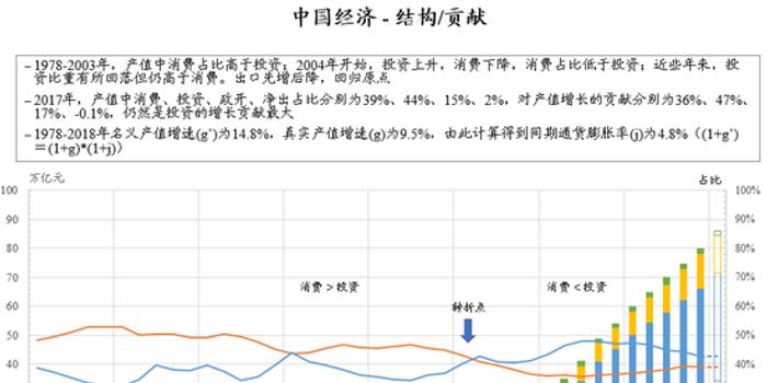 改革开放gdp增长(3)