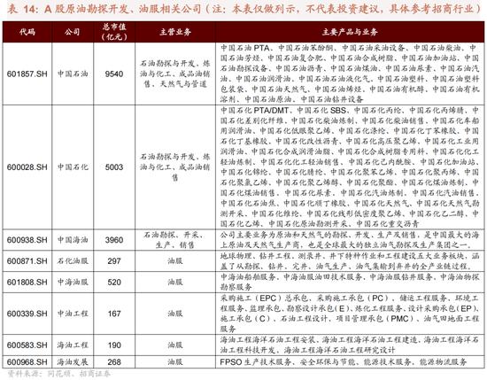 招商策略：我国上游资源哪些被“卡了脖子”？