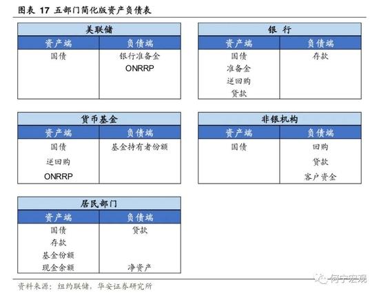 深度|除了加息，我们还需要担忧美联储缩表吗？