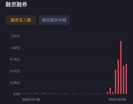 中信研报“单方面”预测业绩，股价7天飙涨158%，交易所怒发监管函！莱特光电：你吃肉，我挨揍，我真的栓Q