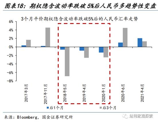 人民币升值，延续的“意义”？