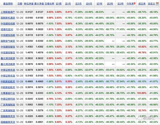 太丢脸！上银基金炒了施敏佳鱿鱼：2023年亏损亏损46.36%公募基金亏损第一