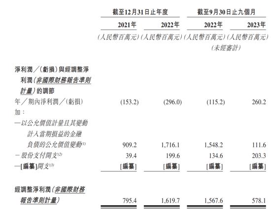 “失控的奥特曼卡”卡游IPO：目标用户小学生，40亿年营收暴利生意背后的商业逻辑与社会责任矛盾