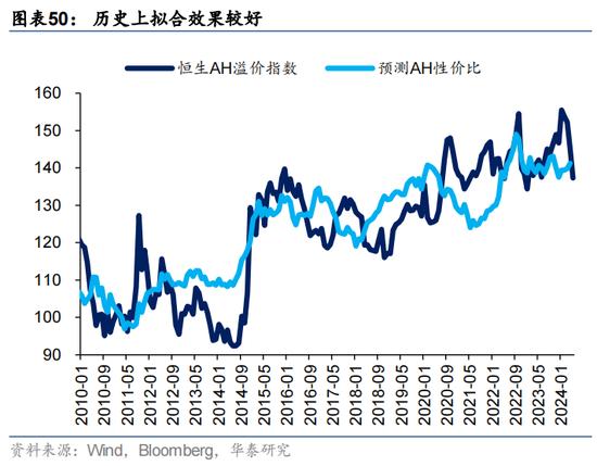 华泰证券：预计恒指24年盈利增速约5% 市场或仍未完全定价“中国好公司”