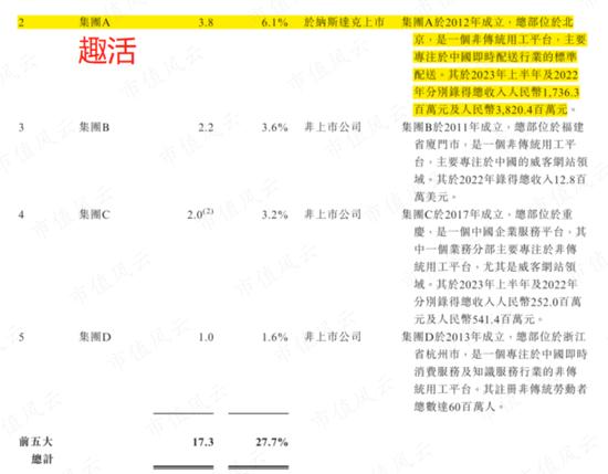 骑手之泪，他人富贵！国内最大“骑手外包商”博尔捷港股IPO：毛利率低至个位数，9成营收疑似美团！