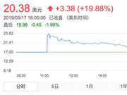 瑞幸上市首日取得开门红 这杯咖啡泡沫有点大
