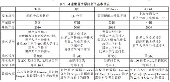 “退出”世界大学排名后，中国高校该如何评估？储朝晖：规范的第三方评价体系待形成