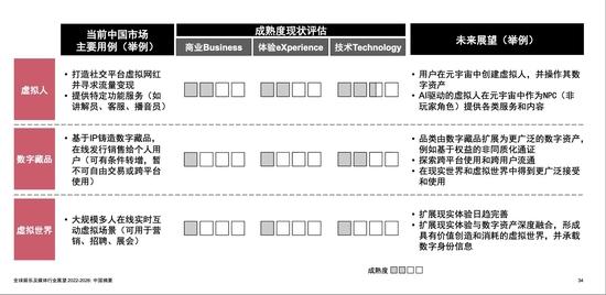 元宇宙时代来临 谁是全球娱乐及媒体行业的下一个增速“冠军”？