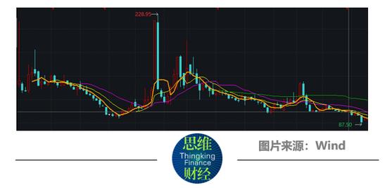 后疫情时代奥泰生物的“下坡路”：业绩、股价双双暴跌，营收降88%，净利润降96%，股价跌近60%