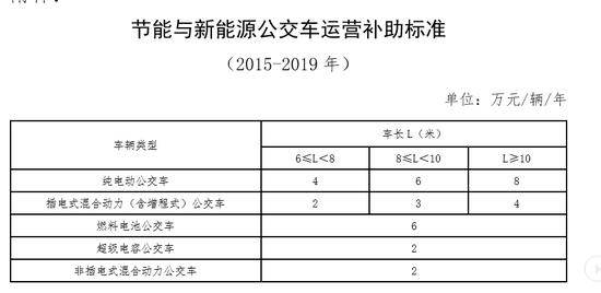 保定公交怎么？政府补助下滑，公交越来越少，最多需要等上一个小时