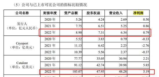 上海生生冲刺“医药冷链第一股”,实控人鞠继兵左手套现右手拆借