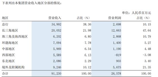 建行“老将”张为忠即将掌舵浦发银行 对公之王还会回来吗？