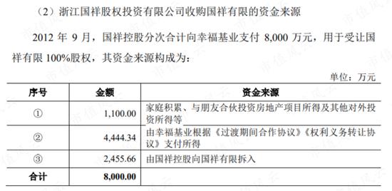 退市资产也能超募14亿？浙江国祥：感谢无良机构的帮衬，这2.3亿先表谢意，韭菜的钱三七分账！