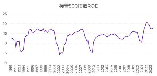 淡水泉：从长历史看经济增速与股市收益的关系