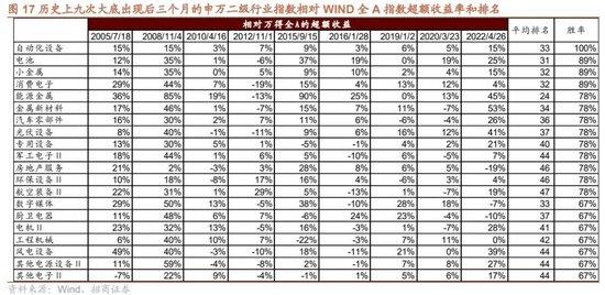 招商策略：回顾国企改革40年，当前央企分红、回购、增持情况如何？——产业趋势和主题投资跟踪系列（二十）