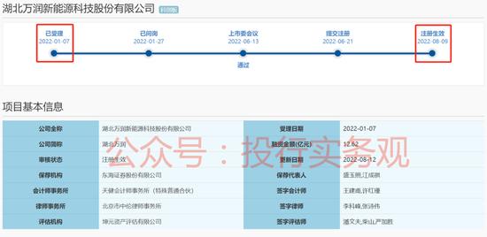 万润新能：见识了，当年IPO募资额已比其目前市值还要高了