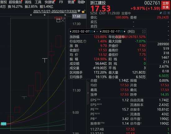 锂电光伏大爆发！1400亿巨头涨停 指数狂拉7%！珠海抓获十名偷渡人员！浙江大招:创业失败贷款10万以下政府还