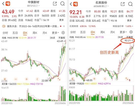 又一细分赛道火了！石英产业链龙头获近400家机构扎堆调研