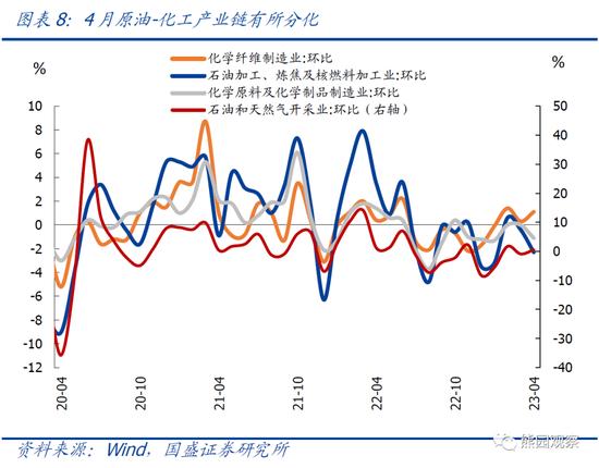 国盛宏观解读4月CPI、PPI数据：1-4月物价持续走低，怎么看、怎么办？