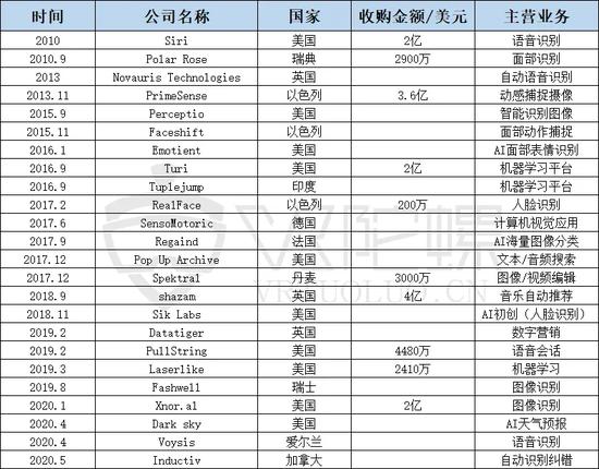 为什么说Vision Pro所展示的未来并不会很快到来?