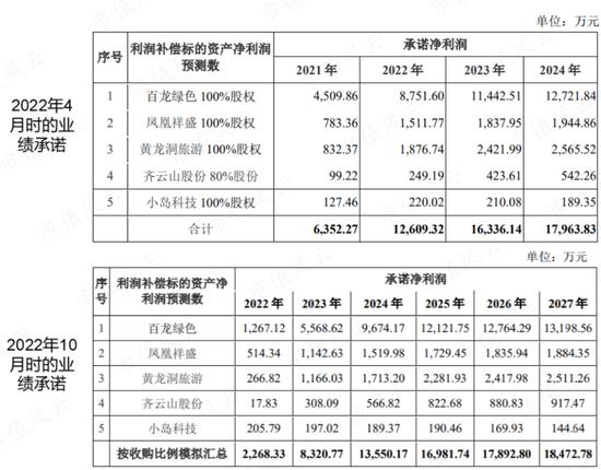 织过布，盖过房，挖过矿，炼过金，拍过动漫，搞过电竞：20年一事无成，祥源文旅还在玩“主业七十二变”