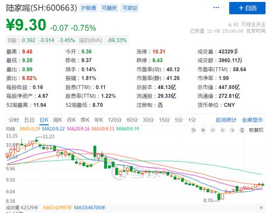 震动A股！陆家嘴竟买到14宗“毒地”，索赔100亿！