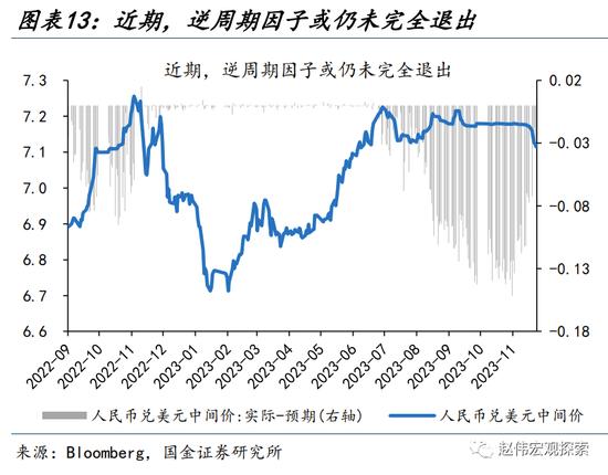 人民币升值，延续的“意义”？