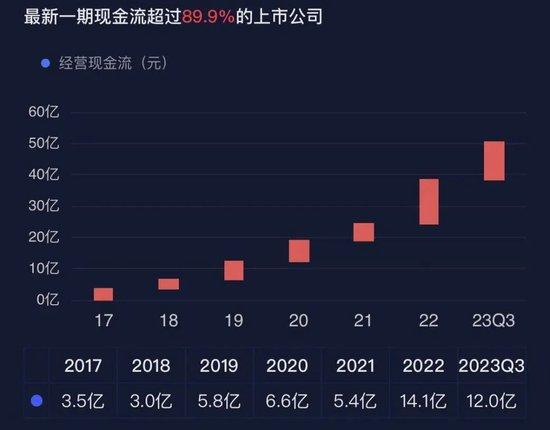 业绩真的好，套现也真的猛！安井食品实控人、董监高6年套现62亿，机构还扎堆调研，到底发生了什么？！