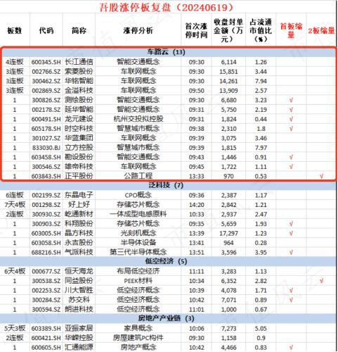 政策力撑的千亿级赛道车路云概念火了一周，分化后怎么走？