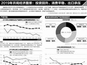 统计局：前两月内需稳中有升 经济仍存下行压力