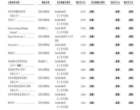 万科“新首富”朱保全：账面身价30多亿 远超王石、郁亮