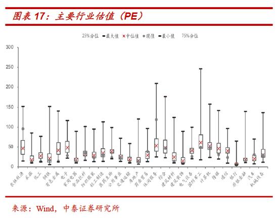 中泰策略：如何看待本周市场调整以及疫情现存的预期差？一季度是明年指数牛市最好的战略布局窗口