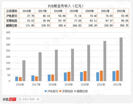 “中特估”攻城略地，中国移动欲与茅王试比高，风来谁当先？沪电股份换个赛道业绩继续“骚”