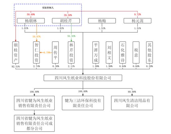 一堆熊猫粪便造出纸IPO，凤生股份被曝初创时期有出资瑕疵