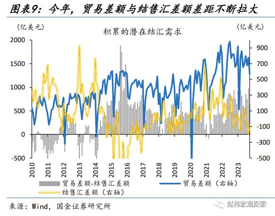 人民币升值，延续的“意义”？