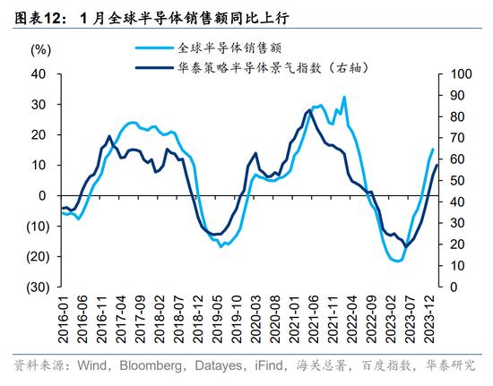 华泰|港股策略：分子分母再次来到角力期