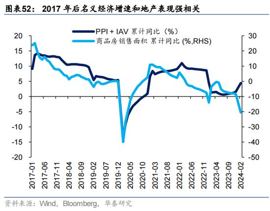 华泰证券：预计恒指24年盈利增速约5% 市场或仍未完全定价“中国好公司”