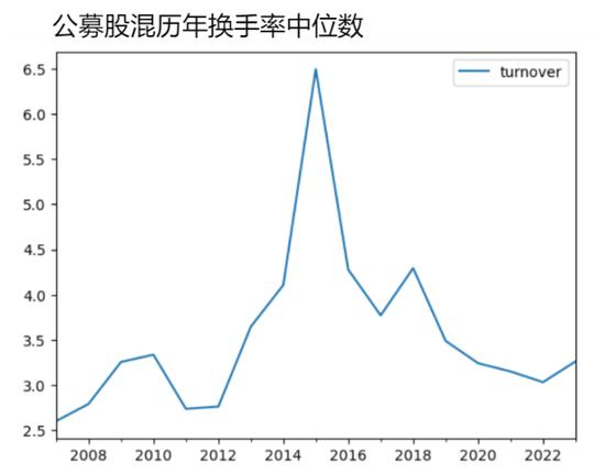 看了兴全的文案，让我感觉错全在基民