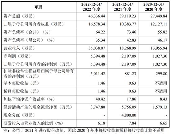 一周撤回26家，在审IPO仅剩400家！一大堆拟IPO企业连夜撤材料，二次闯关的鹰之航再次铩羽而归！