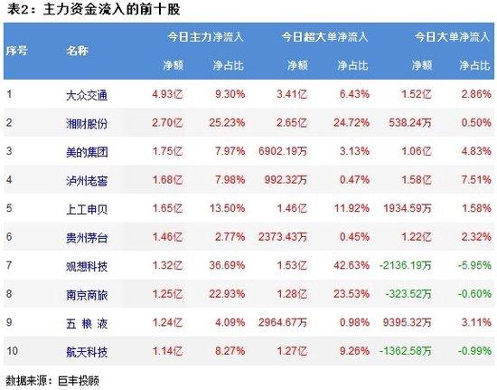 A股大跌 419亿主力资金出逃