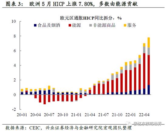 兴证策略张忆东：动荡的世界，下半年美股熊市继续，但对中国资产的影响弱化