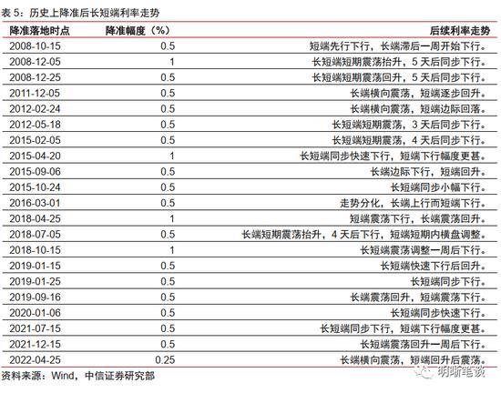 中信明明：10年期国债到期收益率会到3.0%吗？