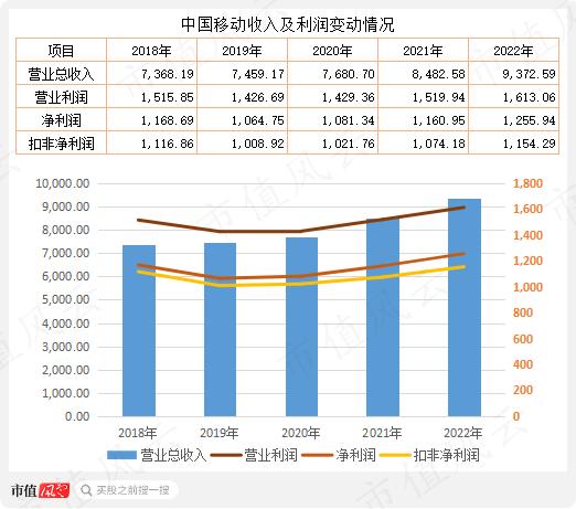 “中特估”攻城略地，中国移动欲与茅王试比高，风来谁当先？沪电股份换个赛道业绩继续“骚”