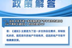 房住不炒，杭州進一步加強房地產市場調控