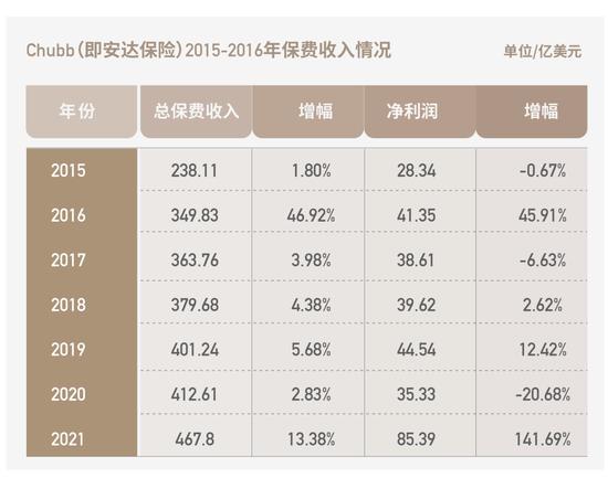 拿下华泰的安达是谁：保险豪门与并购狂魔的故事