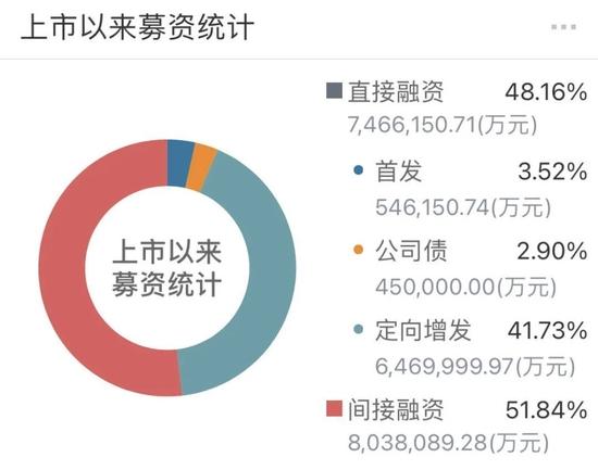 宁德时代被指占用产业链资金超过1500亿，通过涨价将成本压力传递给蔚小理