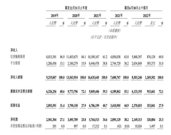 周鸿祎的暴利生意！互联网的尽头是放贷？