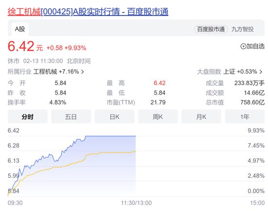 10倍大牛股崩了！新东方在线盘中跌超20%，又有高管减持了，工程机械板块爆发