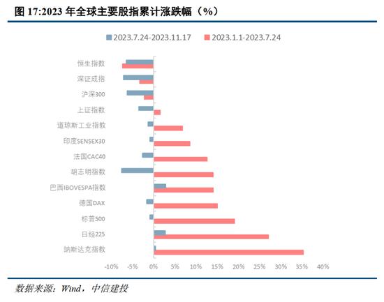 中信建投2024年宏观政策与经济形势展望：共识与分歧并存